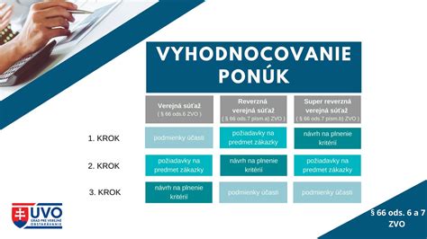 Infografika procesu verejného obstarávania