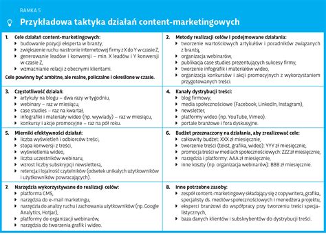 Vzdelávací prístup v content marketingu