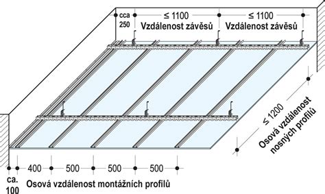 Schéma nosného roštu dvojplášťovej strechy