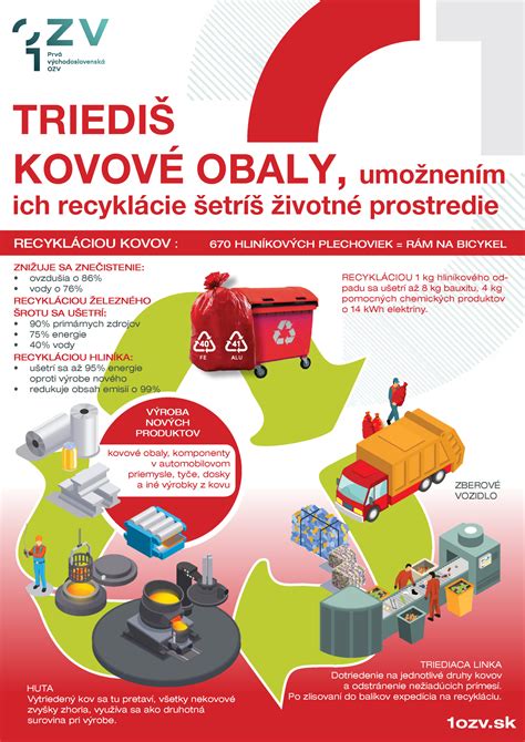 Zber a triedenie reďkovky