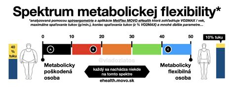 Spektrum metabolickej flexibility