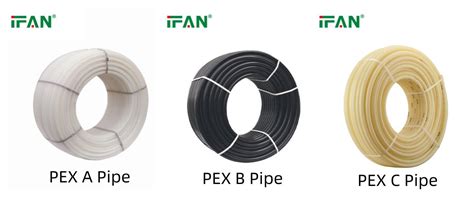 Grafické porovnanie flexibility PEX-A, PEX-B a PEX-C
