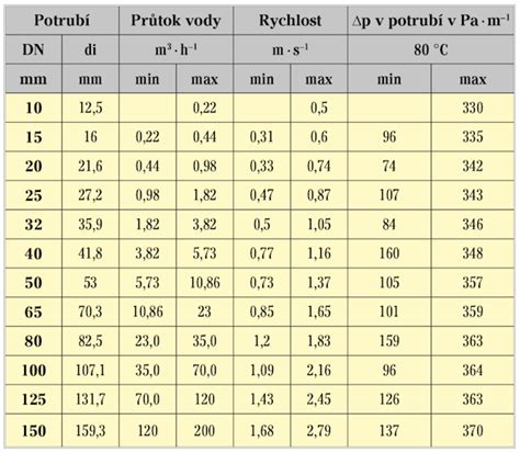 Prierez PEX-Al-PEX potrubia s vrstvami