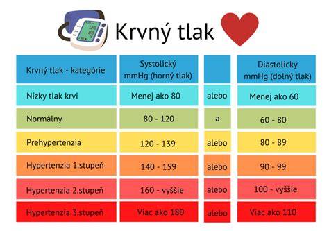 Infografika o vysokom krvnom tlaku a jeho dôsledkoch