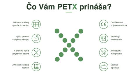 Ilustrácia balenia PETX40 a jeho použitia