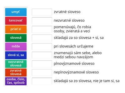 Storyboard porovnávajúci zvratné a nezvratné slovesá