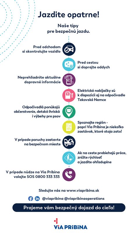 Mapa ideálnych povrchov pre jazdu na šliapacej káre