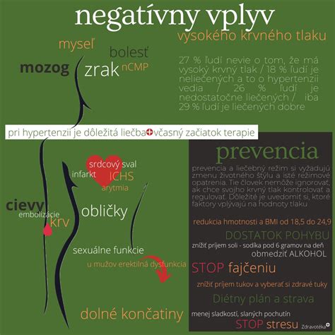 Infografika znázorňujúca vplyv stresu na organizmus