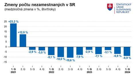 Graf zmien v právnych predpisoch