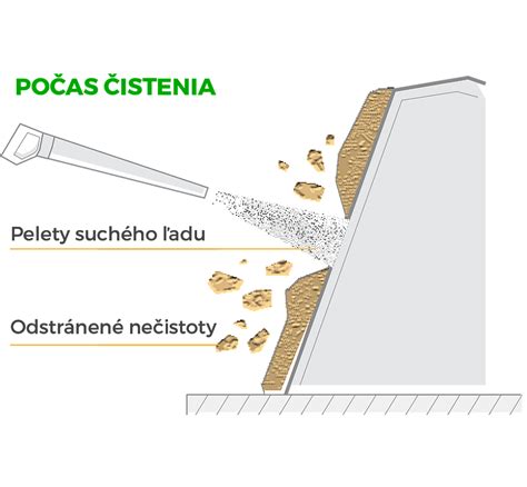 Princíp hydrolytického čistenia