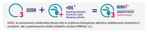 Antimikrobiálny účinok byliniek - schéma