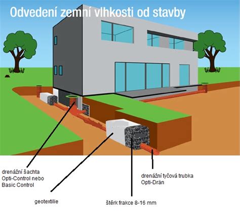 Schéma kanalizačného systému budovy