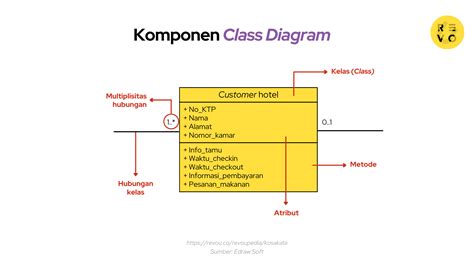 Diagram pôvodu mularda