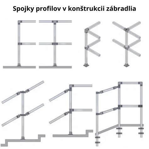 Konštrukcia z hranatých oceľových profilov