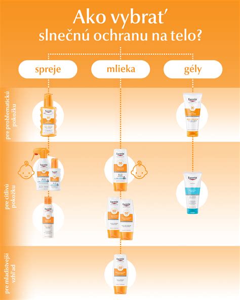 Výber správneho parfému Cacharel podľa typu osobnosti