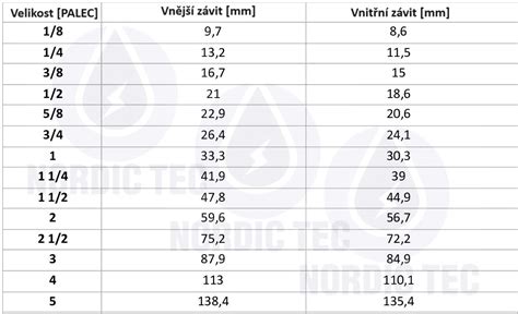 Schéma PE potrubia s vyznačením rozmerov (vonkajší priemer, hrúbka steny, vnútorný priemer)