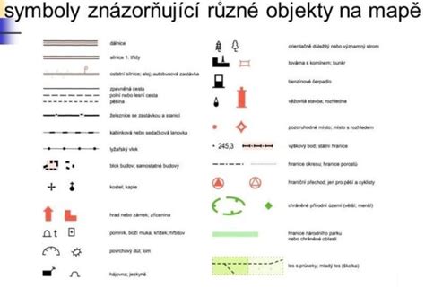 Infografika symbolov na rúrach Amica