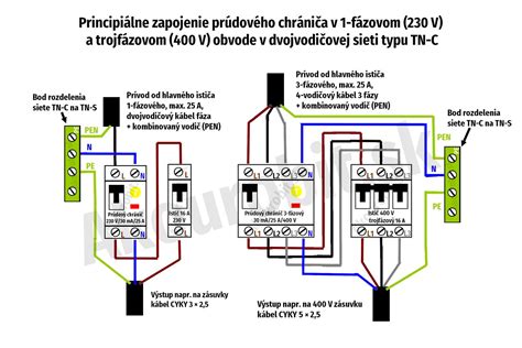 Schéma uzemnenia bleskozvodu a HUS