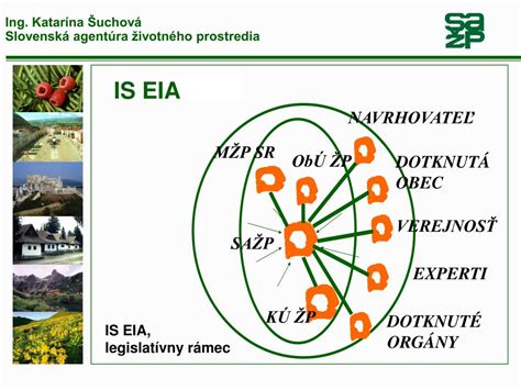 Schéma procesu posudzovania vplyvov na životné prostredie (EIA)
