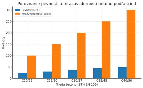 Graf cyklovania nálad pri bipolárnej poruche