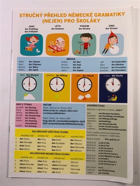 Infografika: Kľúčové črty francúzskej výslovnosti a gramatiky