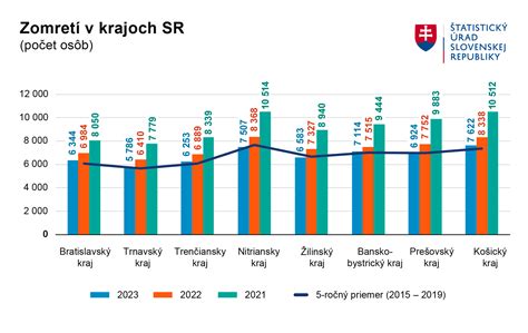 Rozloženie úlovkov divých kačíc v krajoch SR (2004)
