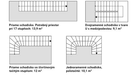 Návrh a konštrukcia schodiska