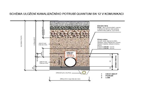 Schéma inštalácie plynového potrubia v stene