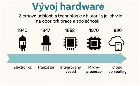 Vývoj Tetrisu - infografika