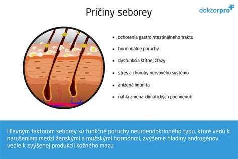 Pokožka s prejavmi seboroickej dermatitídy