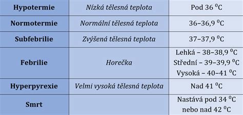 teplota sterilizácie uhoriek