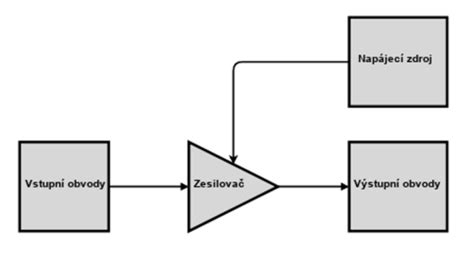 Príklad správneho popisu a zdroja obrázku
