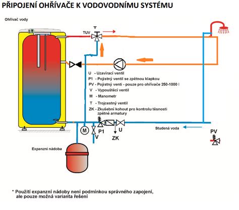 Schéma kanalizačného systému v domácnosti