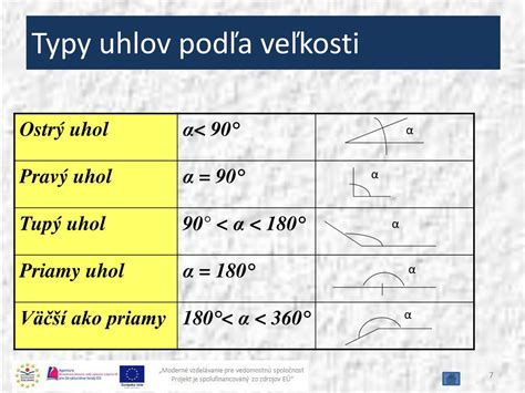 Rôzne typy kanalizačných odbočiek a ich uhly