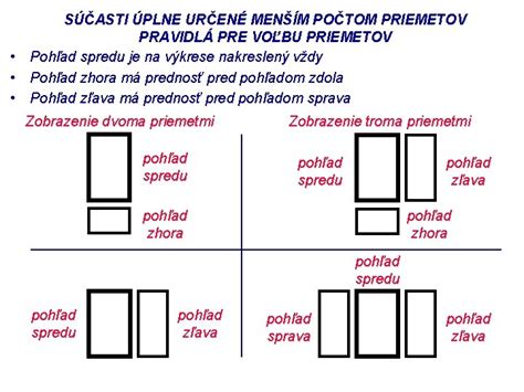 Hlava prasaťa - pohľad spredu