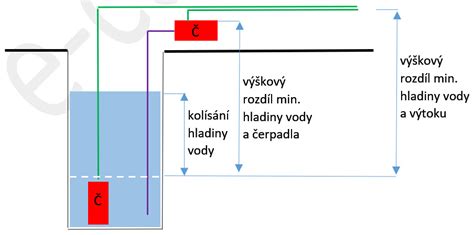 Detailná schéma uchytenia latovania a kontralát