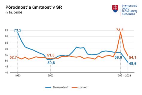 Graf počtu teroristických útokov vo Francúzsku v rokoch 2010-2020