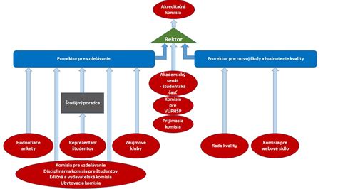 Detailná schéma prípravy kokosových rezov