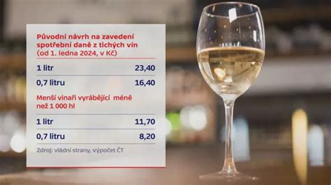 Tabuľka sladkosti tichých vín