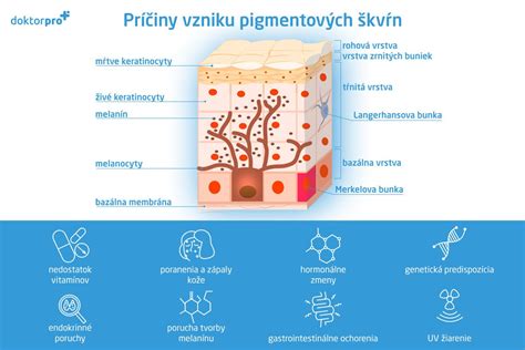 Bakteriálne príčiny impetiga