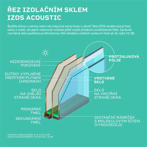 Vrstvenie solčianskeho skladaníka