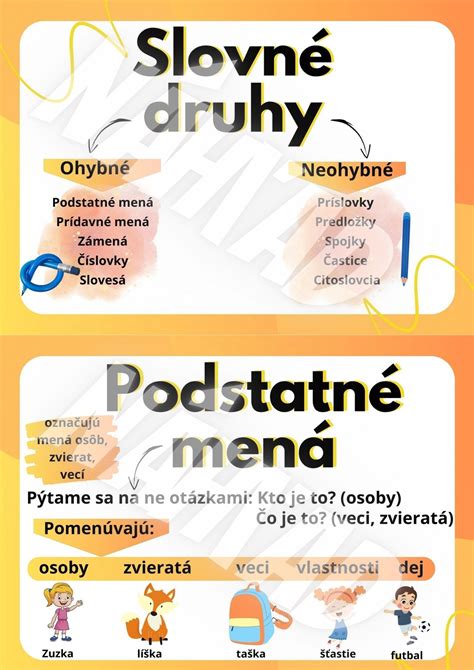 Schéma rozdelenia slovných druhov na ohybné a neohybné