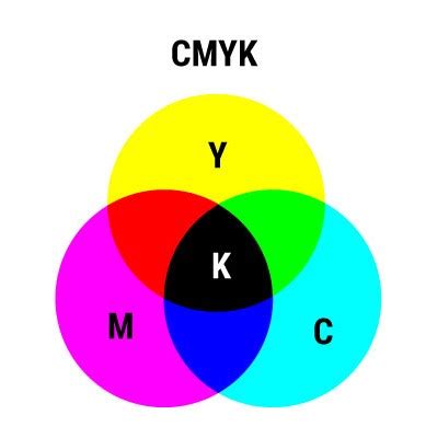 Porovnanie farebných modelov CMYK a RGB