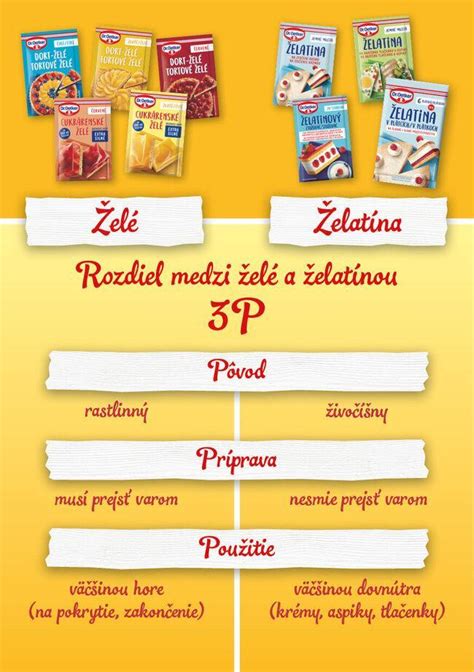 Infografika: Rozdiely medzi želé a želatínou (pôvod, použitie, konzistencia)