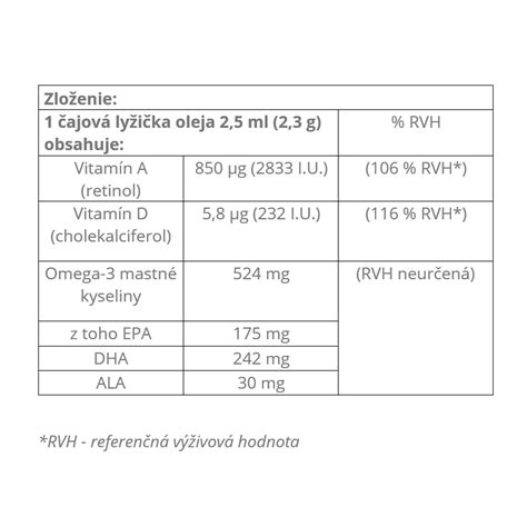 Porovnanie obsahu tresčej pečene v rôznych konzervách