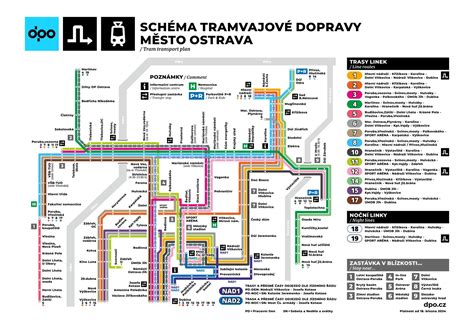 Schéma dopravy do centra Nitry
