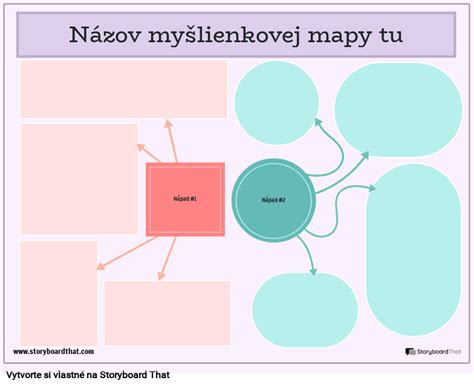 Príklad myšlienkovej mapy pre tému