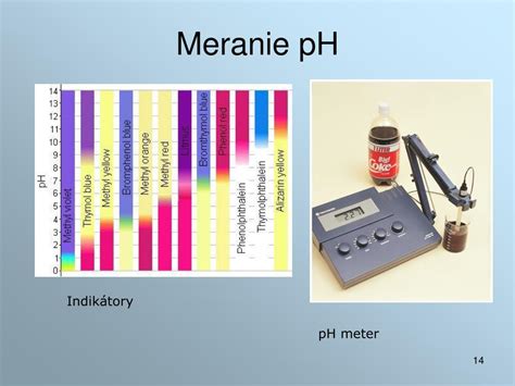 Meranie pH kvasu