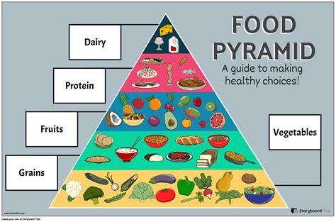 Grafika potravinovej pyramídy so zameraním na zeleninu