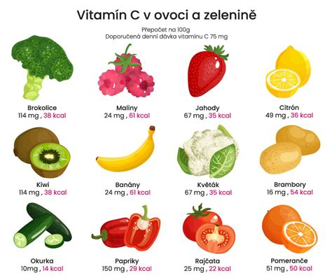 Ovocie s vysokým obsahom vitamínu C
